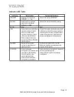 Предварительный просмотр 19 страницы Vislink HDE-264 User And Technical Manual