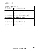 Предварительный просмотр 21 страницы Vislink HDR-1000 User And Technical Manual