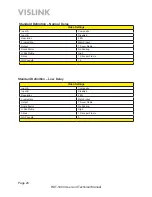 Preview for 20 page of Vislink HDT-1000 User And Technical Manual