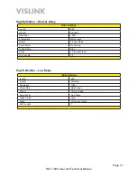 Preview for 21 page of Vislink HDT-1000 User And Technical Manual