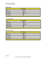 Preview for 22 page of Vislink HDT-1000 User And Technical Manual