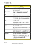 Preview for 56 page of Vislink HDT-1000 User And Technical Manual