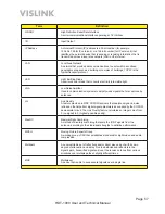 Preview for 57 page of Vislink HDT-1000 User And Technical Manual