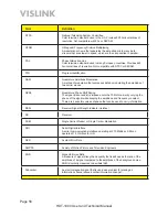 Preview for 58 page of Vislink HDT-1000 User And Technical Manual