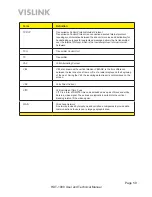 Preview for 59 page of Vislink HDT-1000 User And Technical Manual