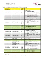 Preview for 14 page of Vislink NewStream User And Technical Manual