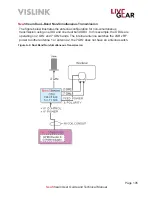 Preview for 105 page of Vislink NewStream User And Technical Manual