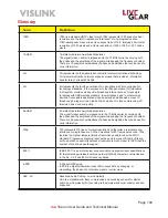 Preview for 109 page of Vislink NewStream User And Technical Manual