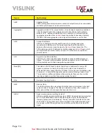 Preview for 110 page of Vislink NewStream User And Technical Manual