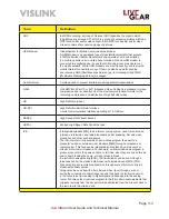 Preview for 113 page of Vislink NewStream User And Technical Manual