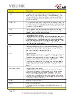 Preview for 114 page of Vislink NewStream User And Technical Manual