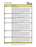 Preview for 116 page of Vislink NewStream User And Technical Manual