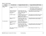 Предварительный просмотр 71 страницы Vislink Strata RX Technical Reference Manual