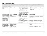 Предварительный просмотр 75 страницы Vislink Strata RX Technical Reference Manual