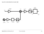 Предварительный просмотр 124 страницы Vislink Strata RX Technical Reference Manual