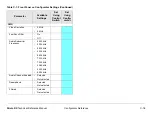 Предварительный просмотр 166 страницы Vislink Strata RX Technical Reference Manual