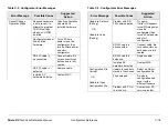 Предварительный просмотр 168 страницы Vislink Strata RX Technical Reference Manual