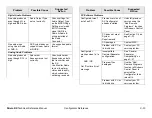 Предварительный просмотр 170 страницы Vislink Strata RX Technical Reference Manual