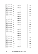 Preview for 34 page of Viso Systems VX01 Installation Manual