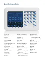 Preview for 2 page of Visonic KP-250 PG2 Installer'S Manual