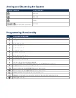 Preview for 3 page of Visonic KP-250 PG2 Installer'S Manual