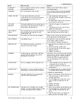 Preview for 71 page of Visonic PowerMaster-10 G2 Quick User Manual