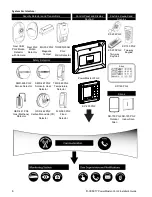 Preview for 6 page of Visonic PowerMaster-33 G2 Installer'S Manual