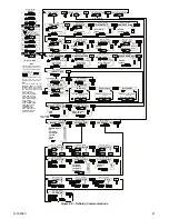 Предварительный просмотр 21 страницы Visonic POWERMAXEXPRESS - Installer'S Manual