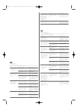 Preview for 11 page of Visonic X-pervisio 1000 Assembly And User Instructions Manual