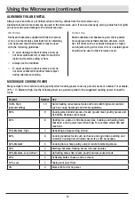 Preview for 12 page of Vissani 1006710520 Use And Care Manual