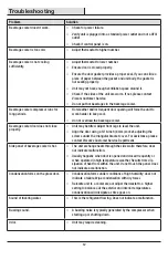 Preview for 12 page of Vissani HVBC430ST Use And Care Manual