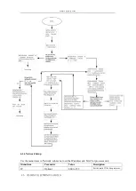 Предварительный просмотр 45 страницы vissonic CLEACON User Manual