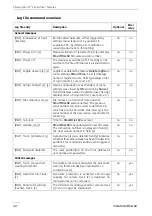 Preview for 43 page of Vista SmartDisc 02 VLS-02DR Series Installation Instructions Manual