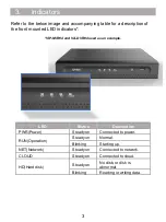 Preview for 4 page of Vista VA-DVR0405MP Quick Manual