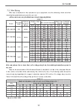 Preview for 15 page of Vista VAF-24A308I Owner'S Manual