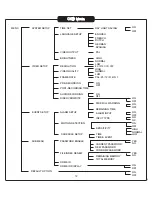 Preview for 14 page of Vista VFD-MiniD Installation Manual