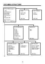 Preview for 13 page of Vista VFD28V12CM960H Setup And User'S Manual