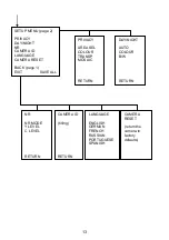 Preview for 14 page of Vista VFD28V12CM960H Setup And User'S Manual