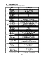 Preview for 92 page of Vista VK2-1080XIRPTZF User Manual