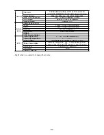 Preview for 84 page of Vista VK2-1080XVFD3V9F User Manual