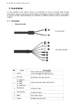 Preview for 5 page of Vista VK2L-4MPTIR28 Quick Installation Manual