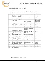 Preview for 2 page of VISTEON 4035241 Service Manual