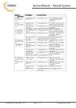 Preview for 5 page of VISTEON 4035241 Service Manual