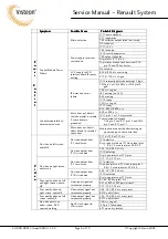 Preview for 6 page of VISTEON 4035241 Service Manual