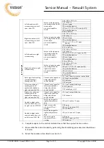 Preview for 8 page of VISTEON 4035241 Service Manual