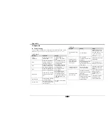 Preview for 51 page of VISTEON VNMC-1000 Owner'S Manual