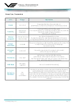 Preview for 15 page of visual engineering DropCam-SDR User Manual