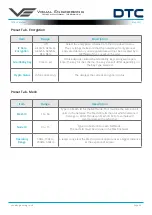 Предварительный просмотр 34 страницы visual engineering DTC TM-RX User Manual