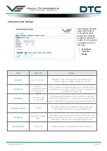 Предварительный просмотр 35 страницы visual engineering DTC TM-RX User Manual