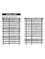 Preview for 6 page of Vita-Mix BLENDING STATION ADVANCE IN-COUNTER Use And Care Manual